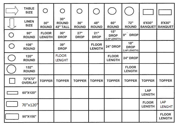 Tablecloth Chart